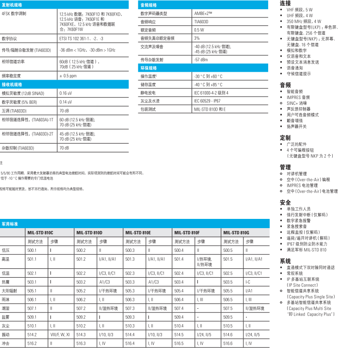 摩托罗拉xir p6600i数字防爆对讲机